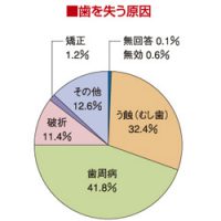 献血ルームで歯科衛生士がグッペリ